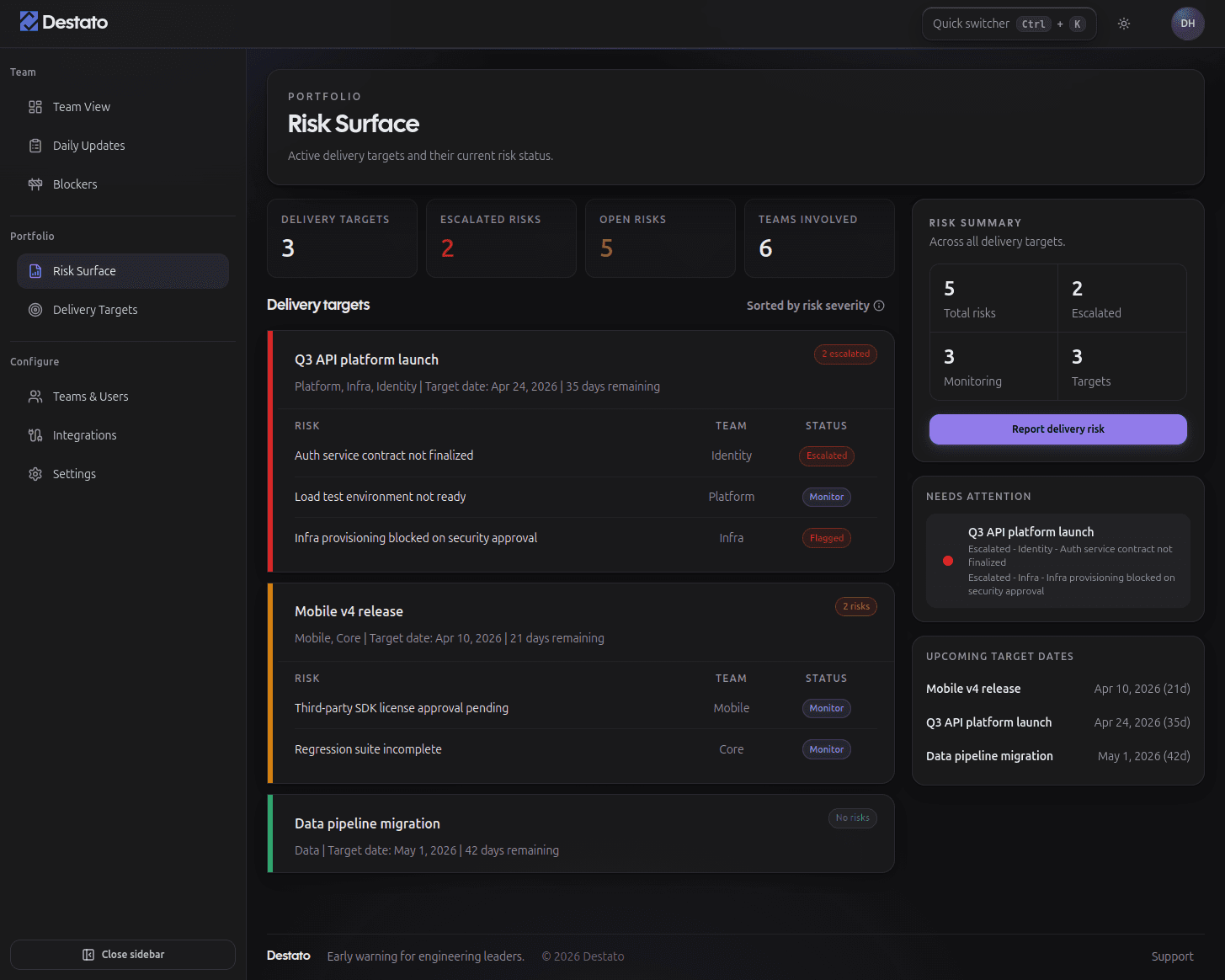 Risk Surface showing escalated blockers tied to delivery targets